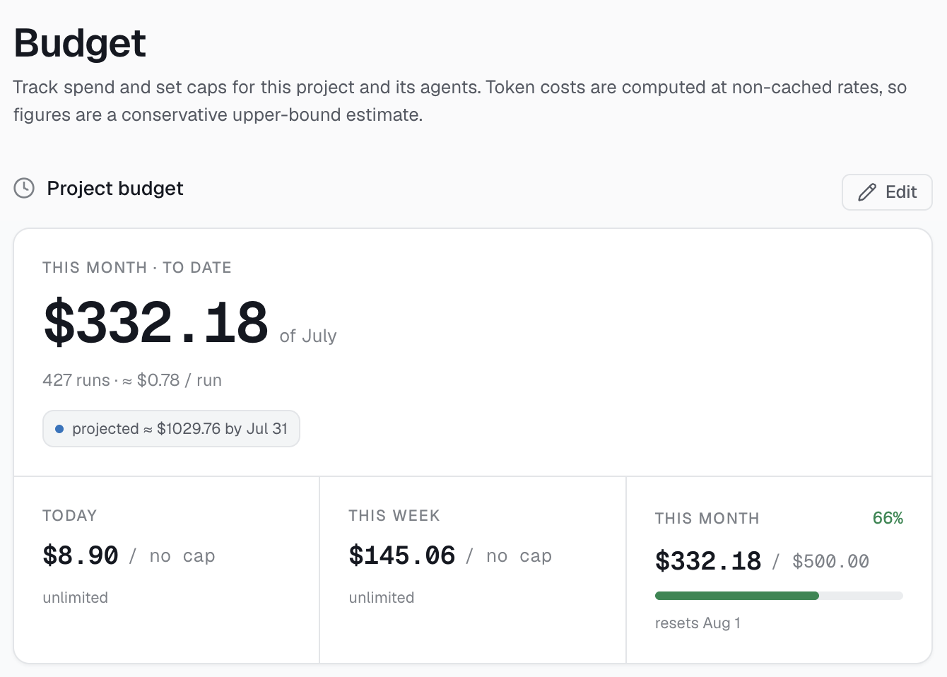 A Hezo project budget - month-to-date spend with a projection, plus daily, weekly, and monthly caps